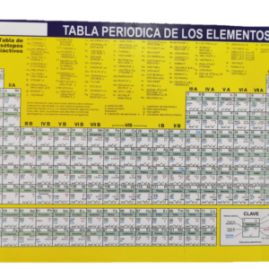 Tablas periódicas de los elementos